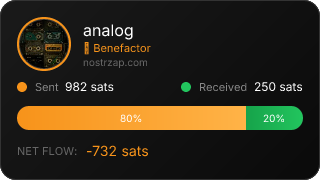 NostrZap Stats