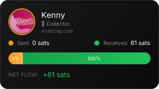 NostrZap Stats