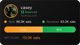 NostrZap Stats