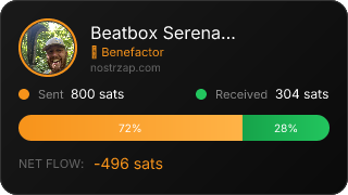 NostrZap Stats
