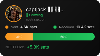 NostrZap Stats