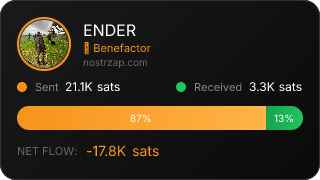 NostrZap Stats