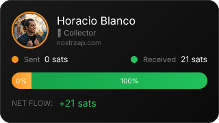 NostrZap Stats