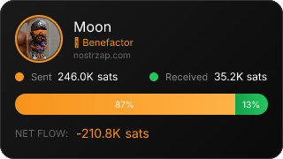 NostrZap Stats