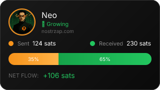 NostrZap Stats