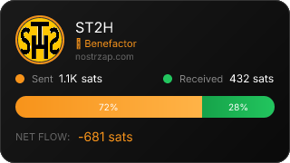 NostrZap Stats