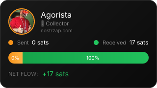 NostrZap Stats