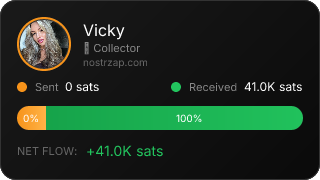 NostrZap Stats
