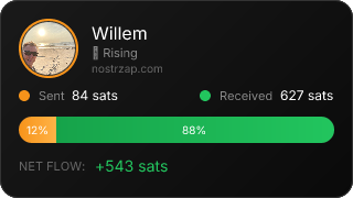 NostrZap Stats