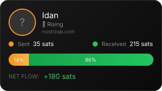 NostrZap Stats