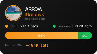 NostrZap Stats