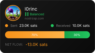 NostrZap Stats