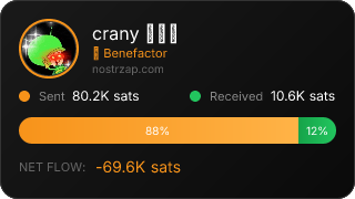 NostrZap Stats