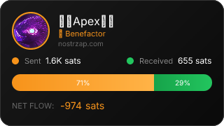 NostrZap Stats