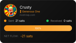 NostrZap Stats