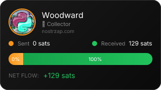 NostrZap Stats