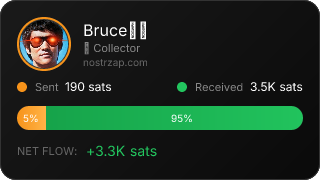 NostrZap Stats