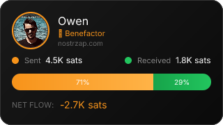 NostrZap Stats