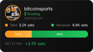 NostrZap Stats