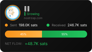 NostrZap Stats