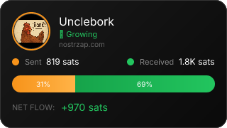 NostrZap Stats