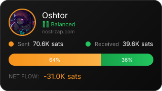 NostrZap Stats