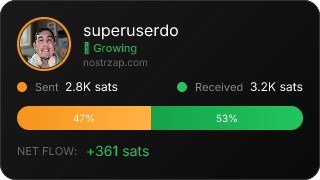 NostrZap Stats