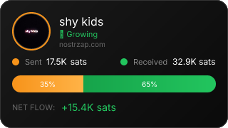NostrZap Stats