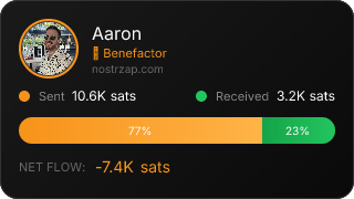 NostrZap Stats