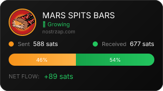 NostrZap Stats