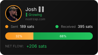 NostrZap Stats