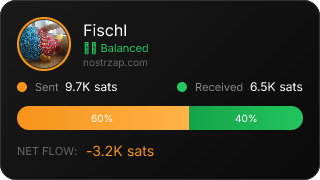 NostrZap Stats