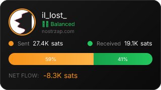 NostrZap Stats
