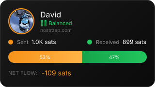 NostrZap Stats