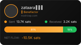 NostrZap Stats
