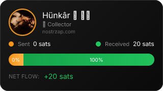 NostrZap Stats