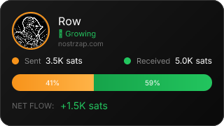 NostrZap Stats