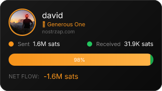 NostrZap Stats