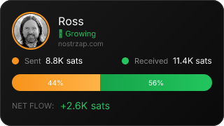NostrZap Stats