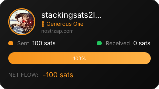NostrZap Stats