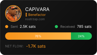 NostrZap stats badge