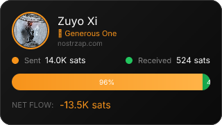 NostrZap Stats