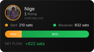 NostrZap Stats