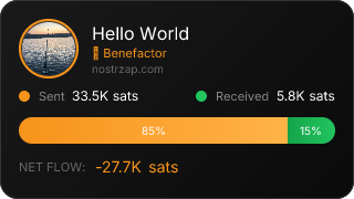 NostrZap stats badge