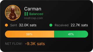 NostrZap Stats