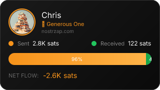 NostrZap stats badge
