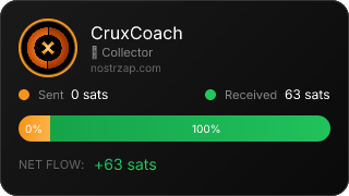 NostrZap Stats