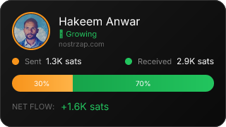 NostrZap Stats