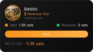 NostrZap Stats