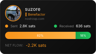 NostrZap Stats